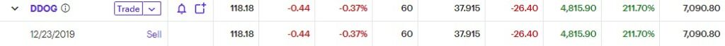 Fool Rule Breakers DDOG stock pick as of December 1, 2023