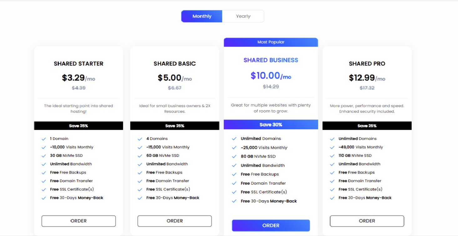 Shared hosting plan