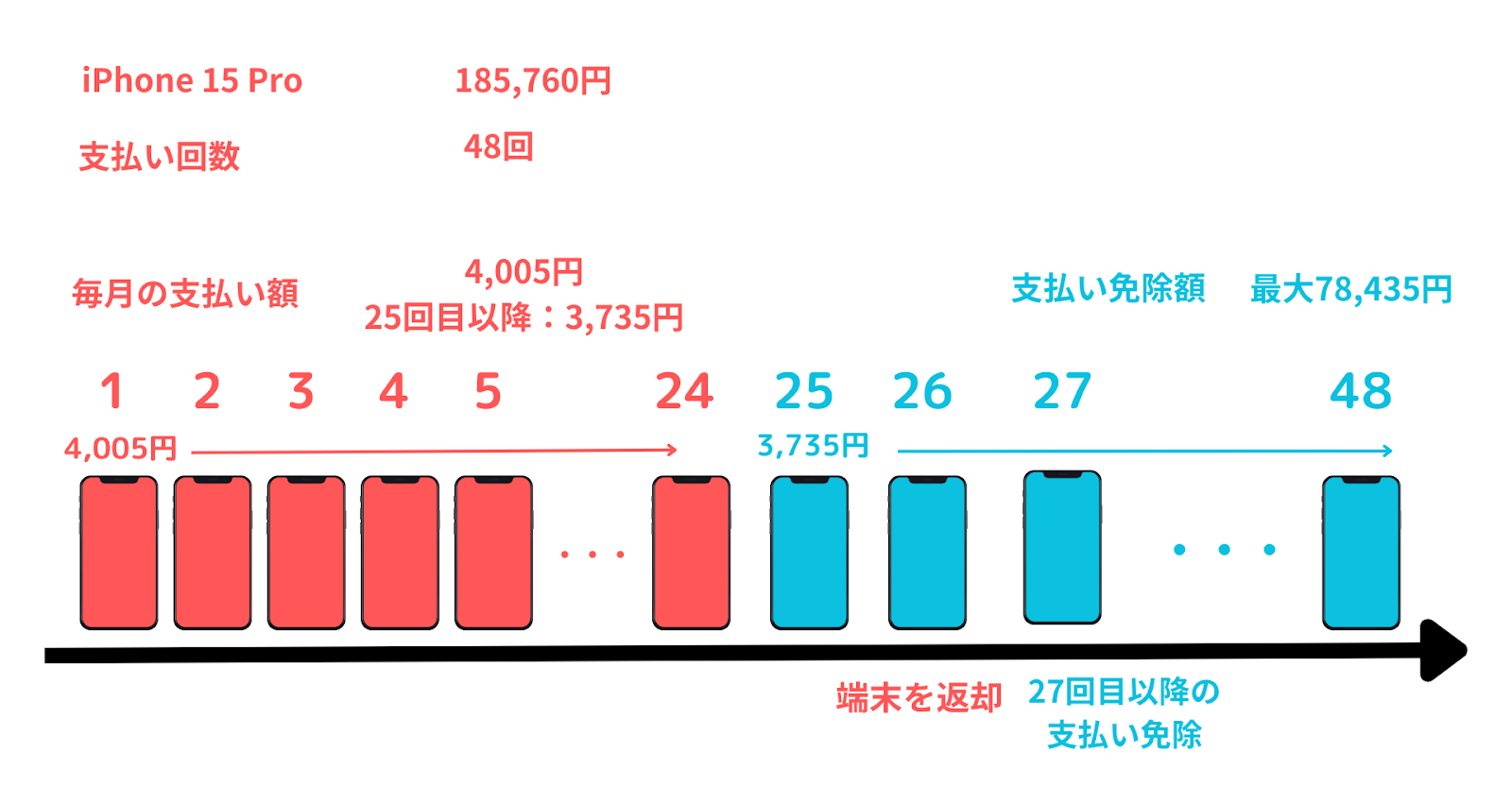 新トクするサポート イメージ図