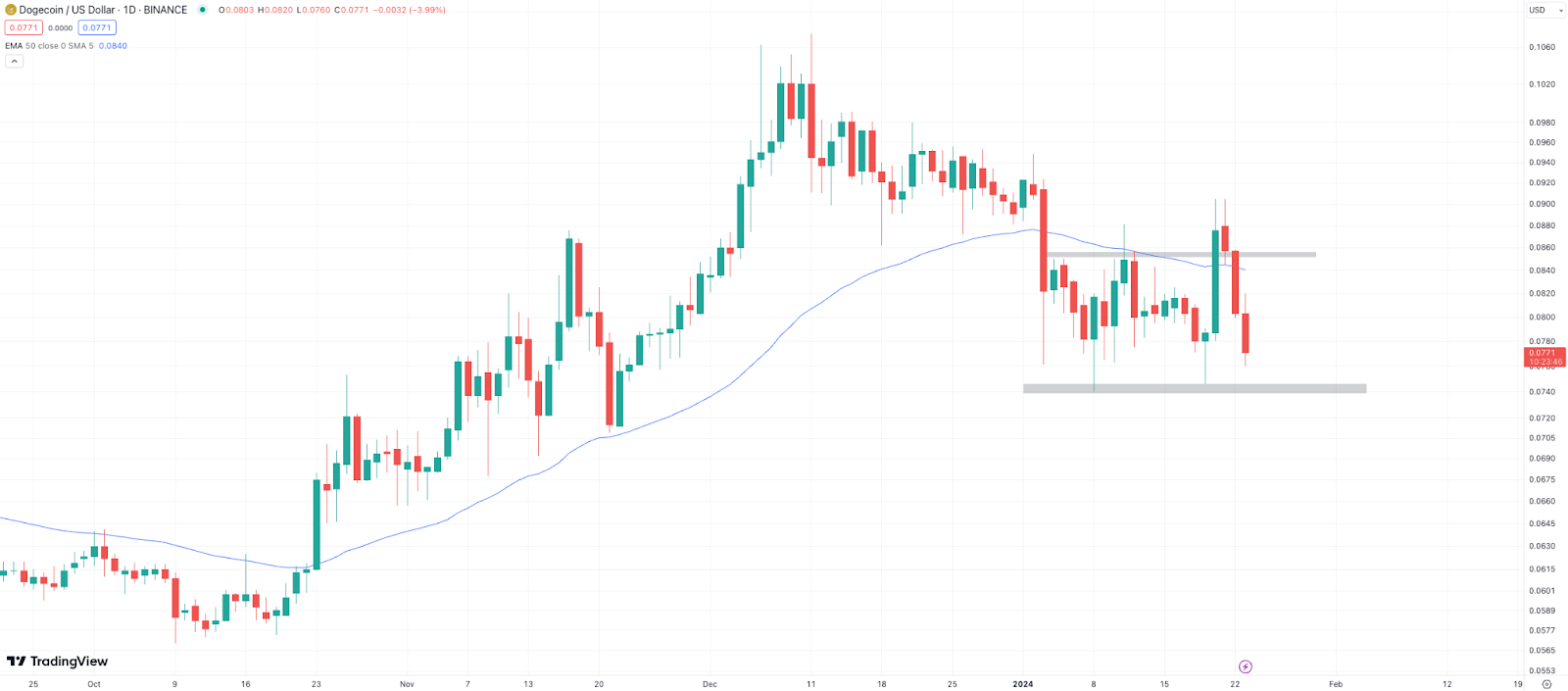 trading view chart