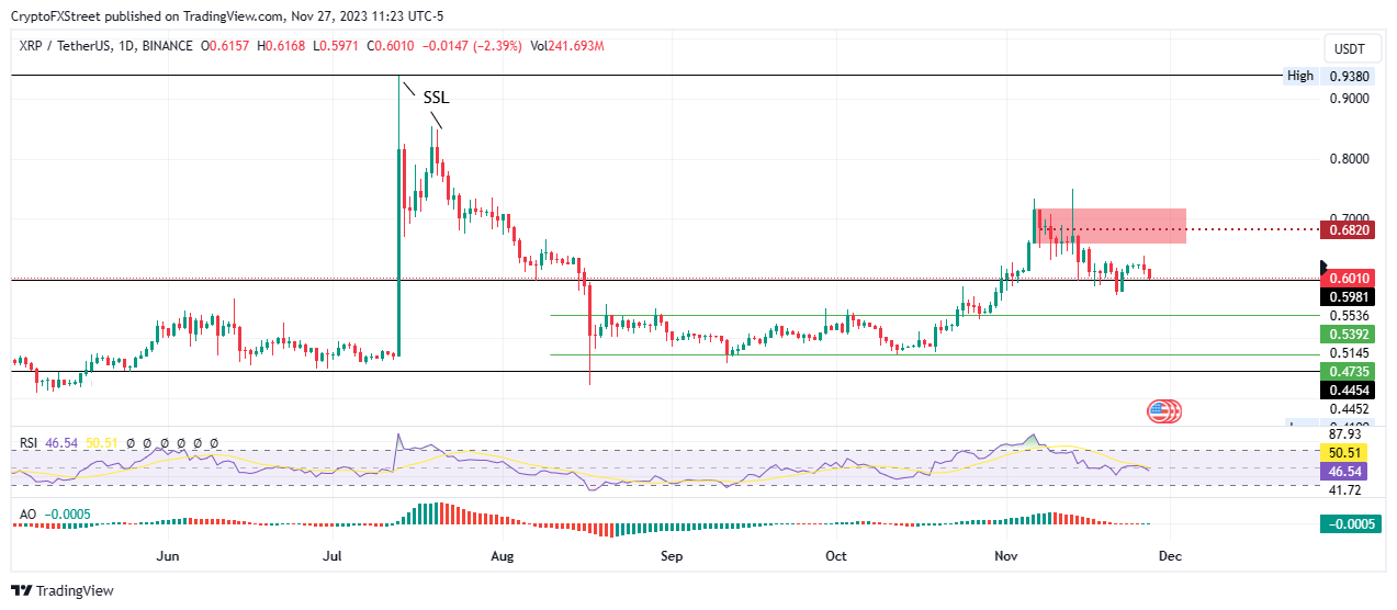瑞波与汇丰银行合作提振市场情绪，XRP预计将上涨15%