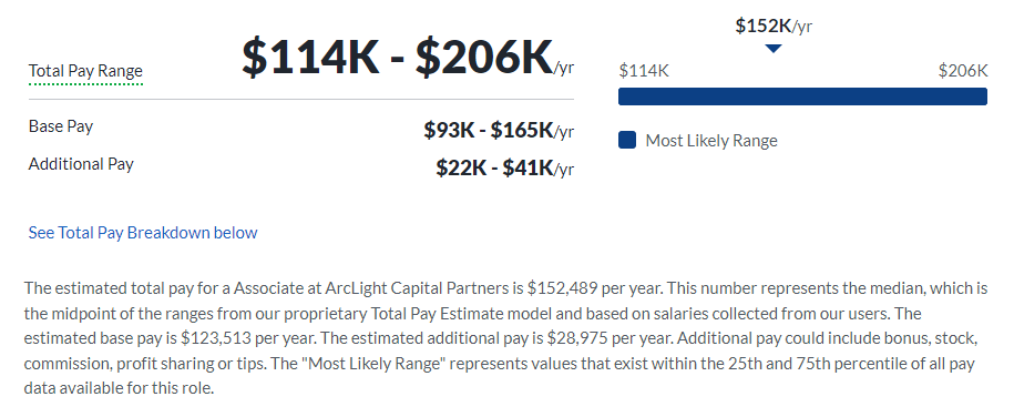 ArcLight Capital salary