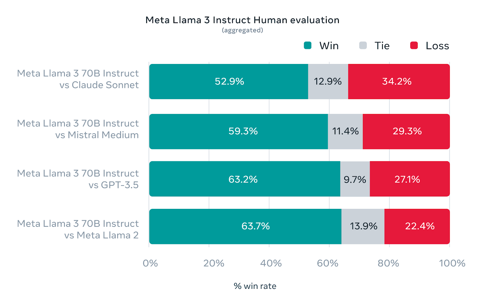 Llama 3: Meta's Next-Gen AI Model Takes on the Competition