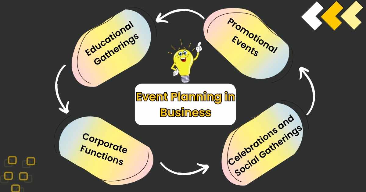 What is Event Planning in Business + Guide to Starting Your Own Event Planning Business