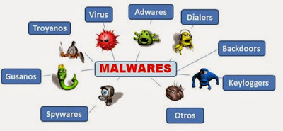 Virus và trojan horse là hai loại hình trực thuộc malware.