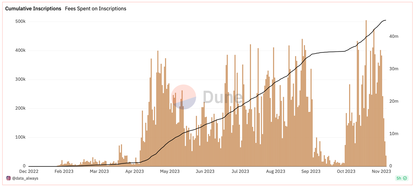 A graph with a line going up

Description automatically generated