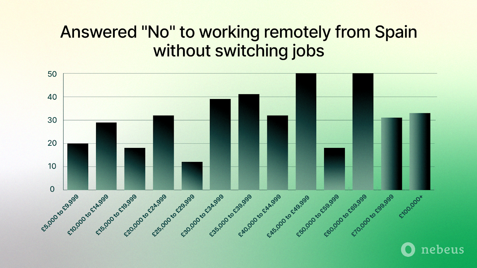 Why Spain Tops the Dream List for Remote Working Among Brits