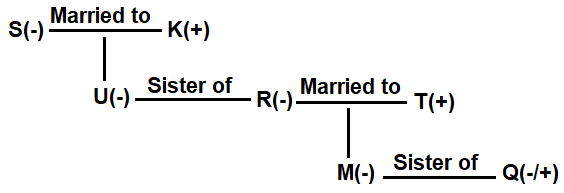 A diagram of a married couple

Description automatically generated