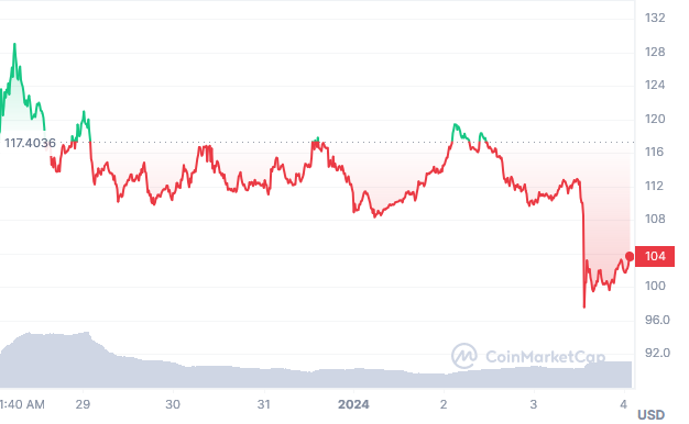 aave-chart