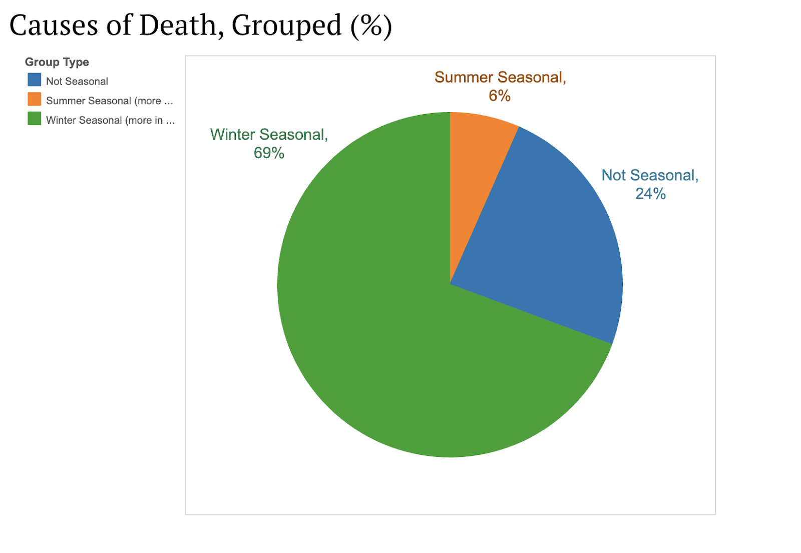 winter death rates and grieving during the hoidays