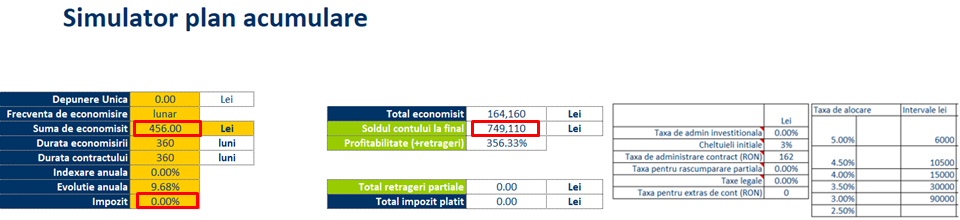 Ce sa faci ca ITst: contribui sau nu la Pilonul 2 25