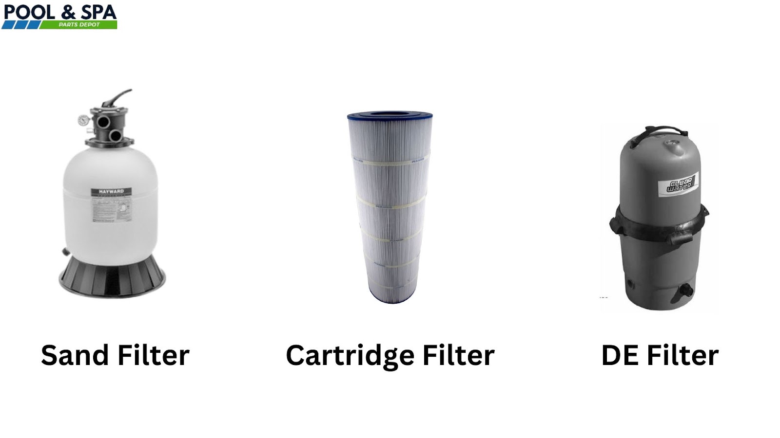 Three Types of Filters