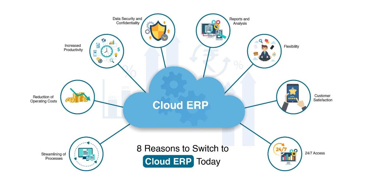 A diagram of a cloud with icons

Description automatically generated