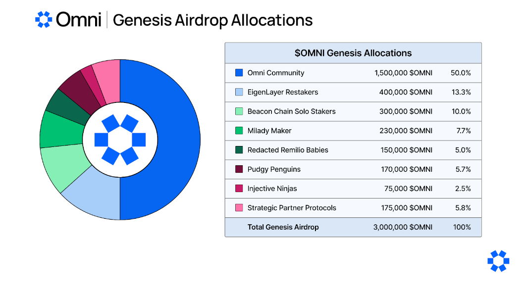 ethereum crypto omni