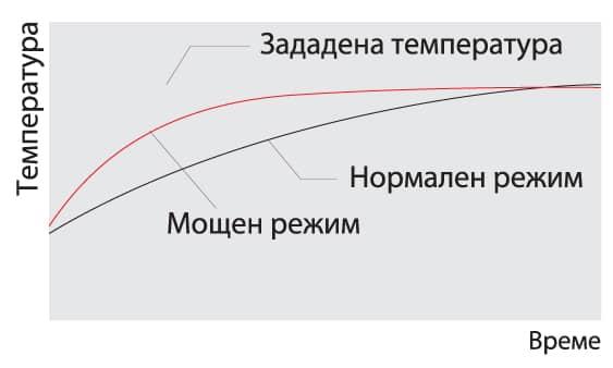 Fuji Electric KLCA можен режим