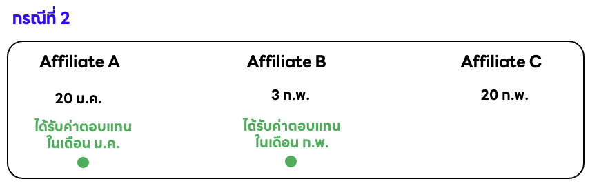 A white card with green and black text

Description automatically generated