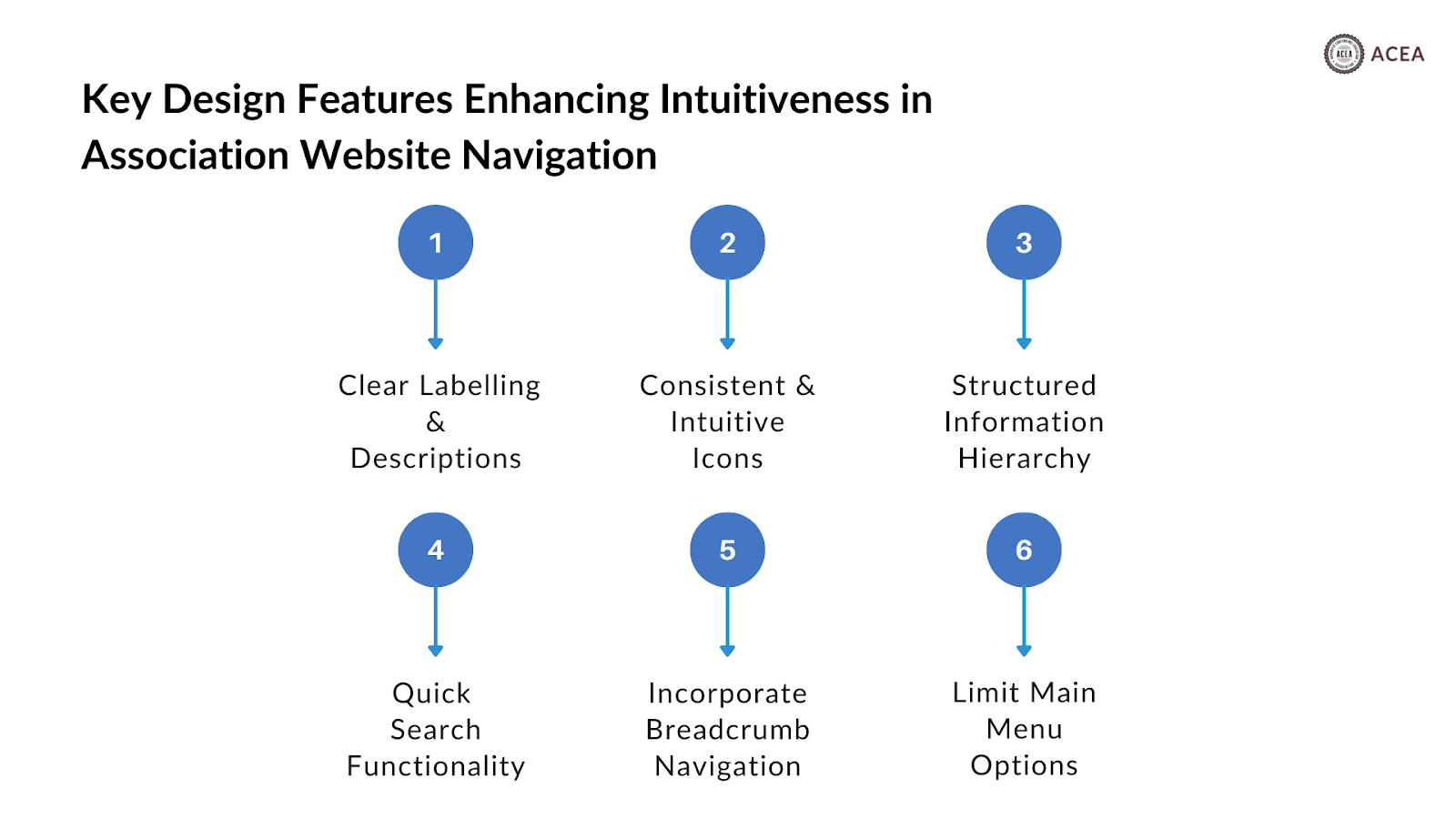 Design features for an intuitive website navigation