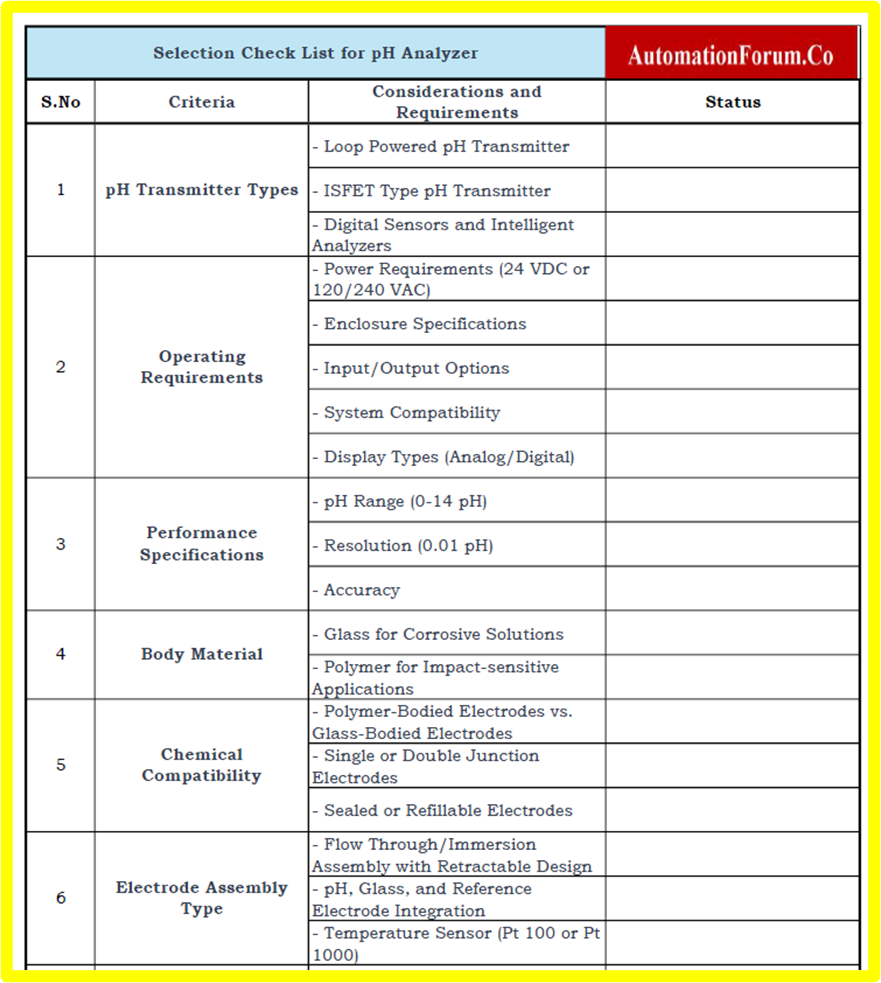 Selection Guide for pH Analyzers in Process Applications 5