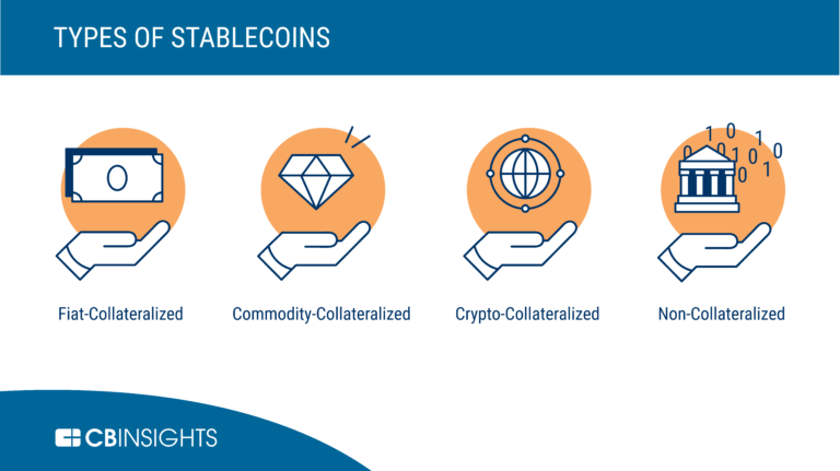 Four types of stablecoins as discussed above
