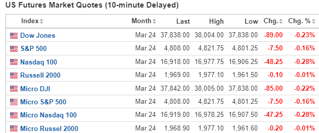 【今日美股】特斯拉跌超3%！摩根大通业绩指引喜人、盘前涨近2%
