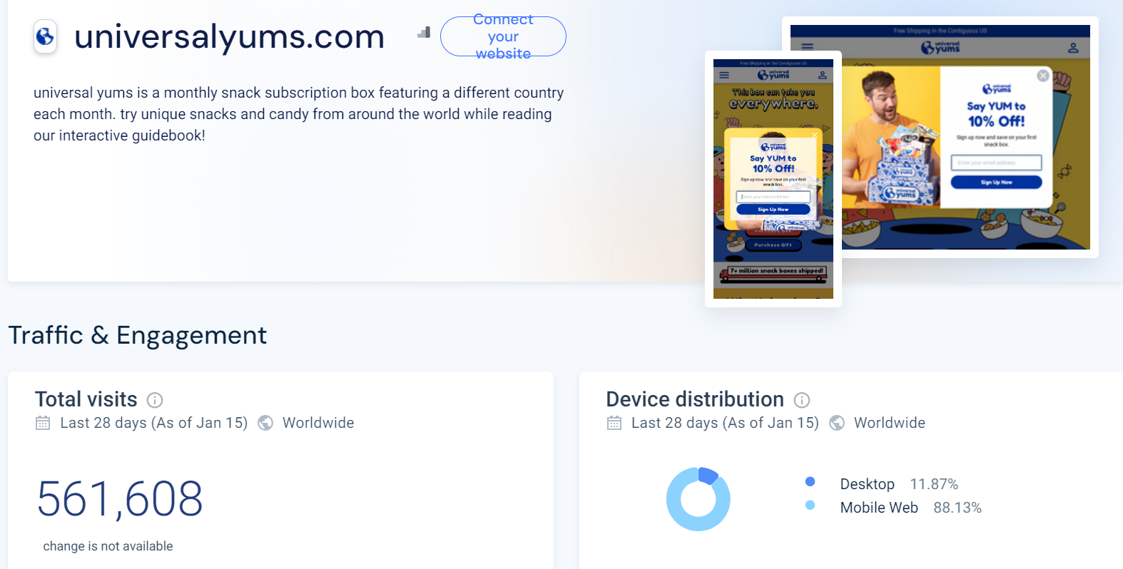 Similarweb screenshot showing people who visit Universal Yums