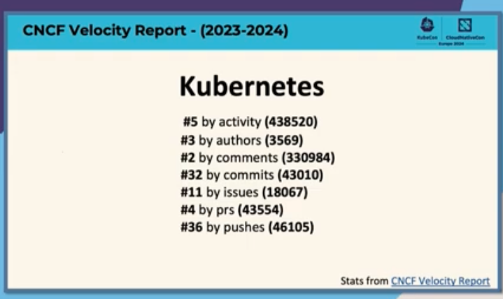 KubeCon 2024 - Jour 2