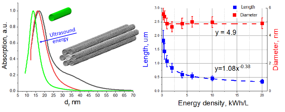 A picture containing text, diagram, line, plot

Description automatically generated