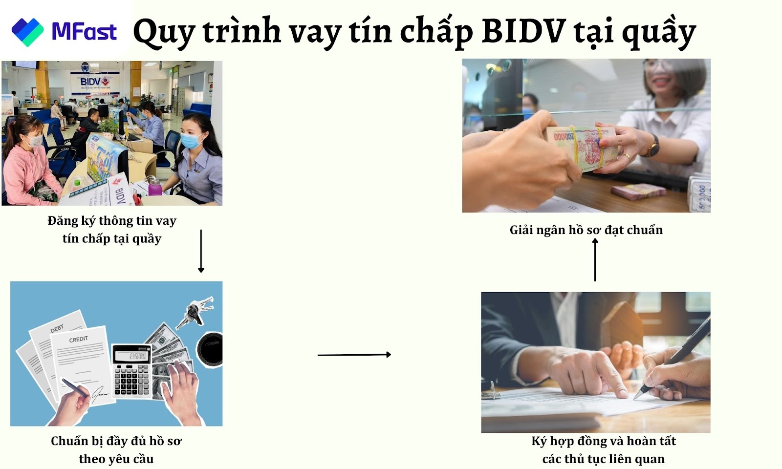 Các bước đăng ký vay tín chấp tại quầy BIDV