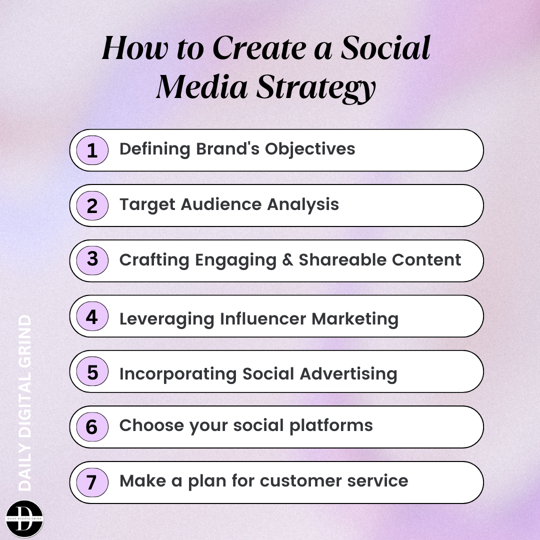 How to create a social media strategy