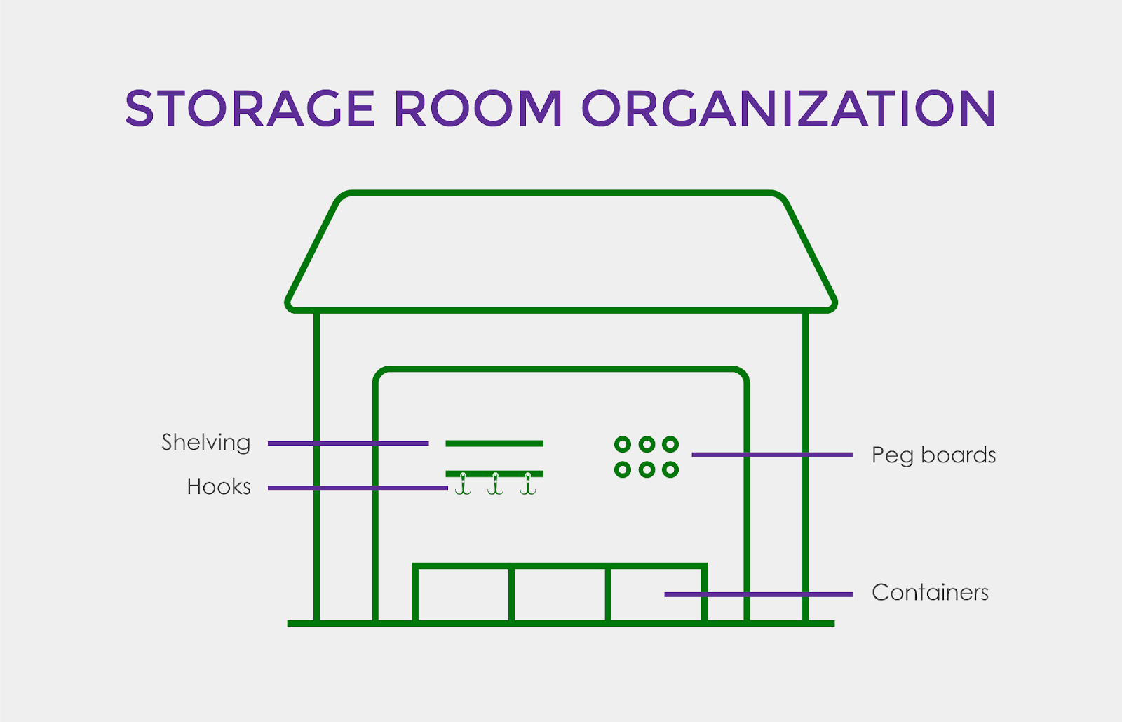 Storage room organization