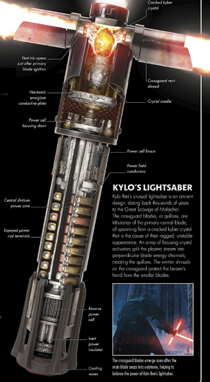 Kylo Ren cracked lightsaber construction