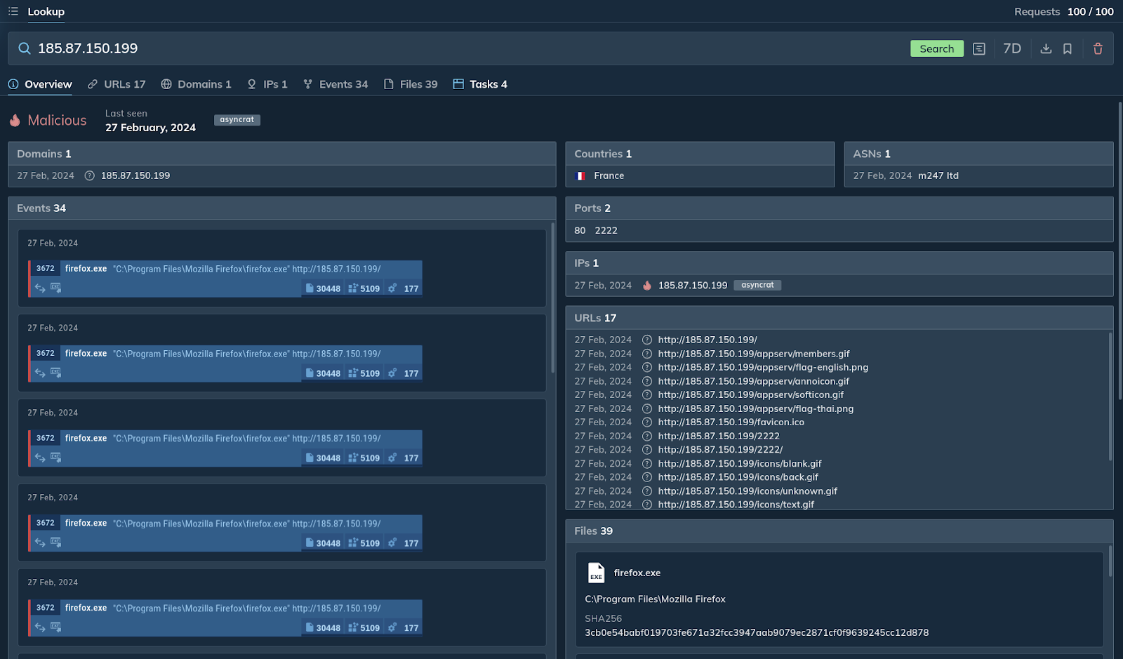 The Power of Threat Intelligence Platforms for Faster Threat Investigations
