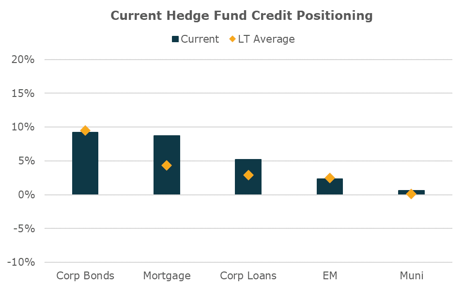 A graph of a graph showing a number of credit

Description automatically generated with medium confidence