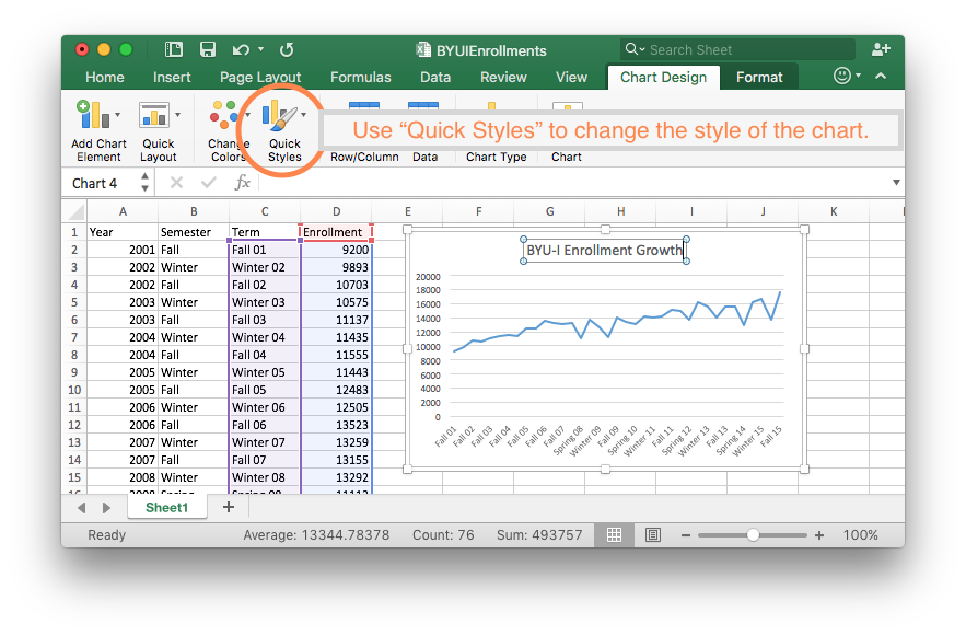 The same excel spreadsheet in the chart design tab. With a circle around the quick styles tab that says,"Use "Quick Styles" to change the style of the chart"