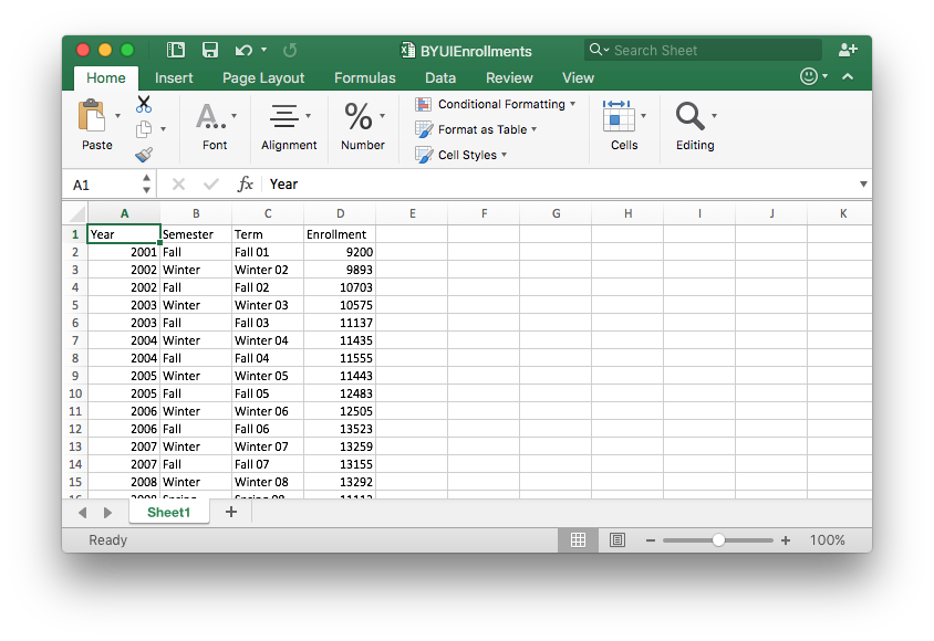 Excel sheet with the enrollment data entered