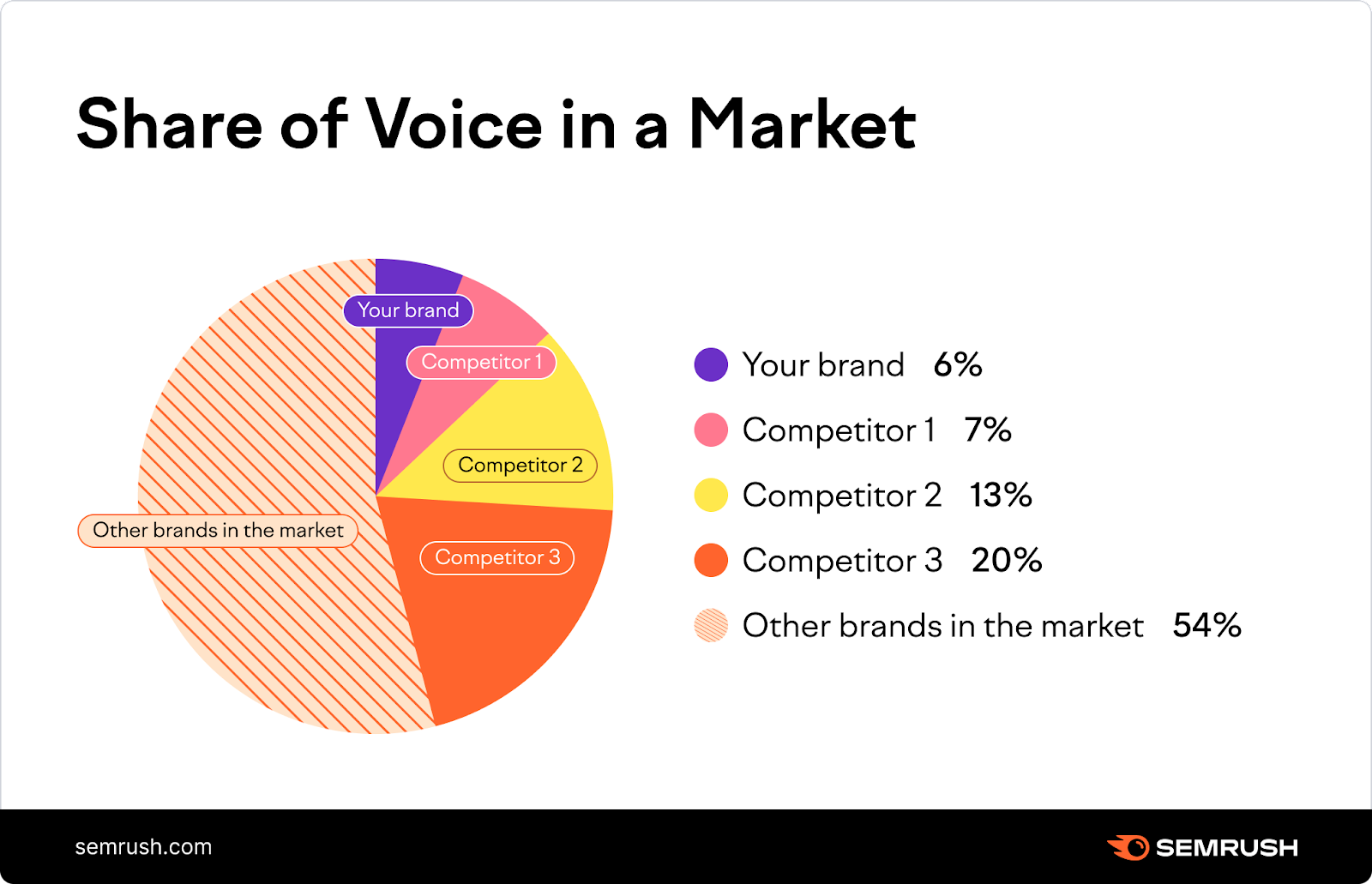 Share of Voice and Sentiment - social media metrics