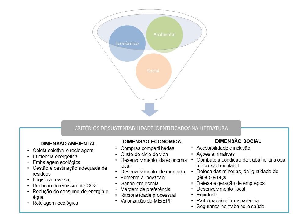 Gráfico, Gráfico de funilDescrição gerada automaticamente