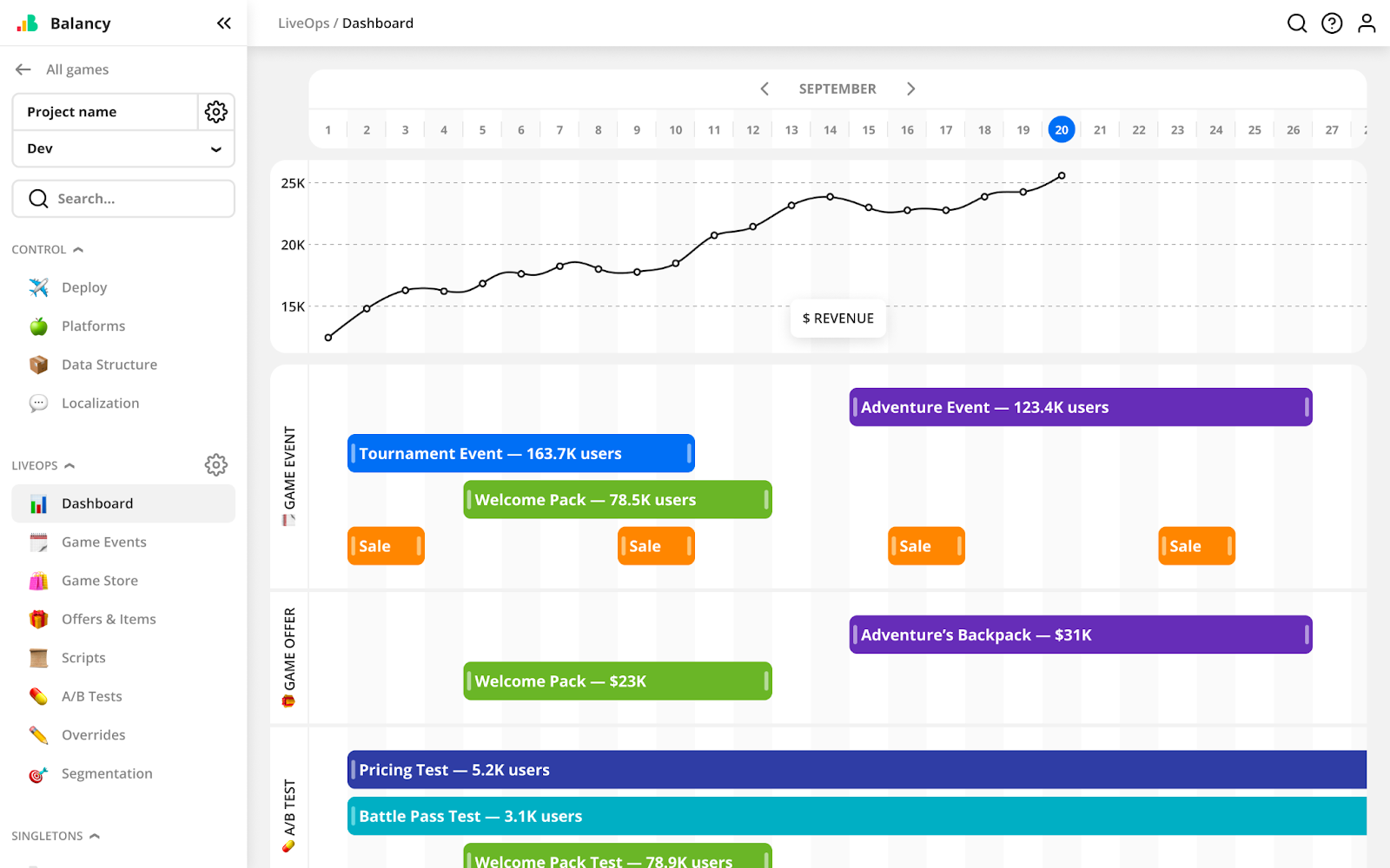 The Power of LiveOps: Best Practices & Nuances