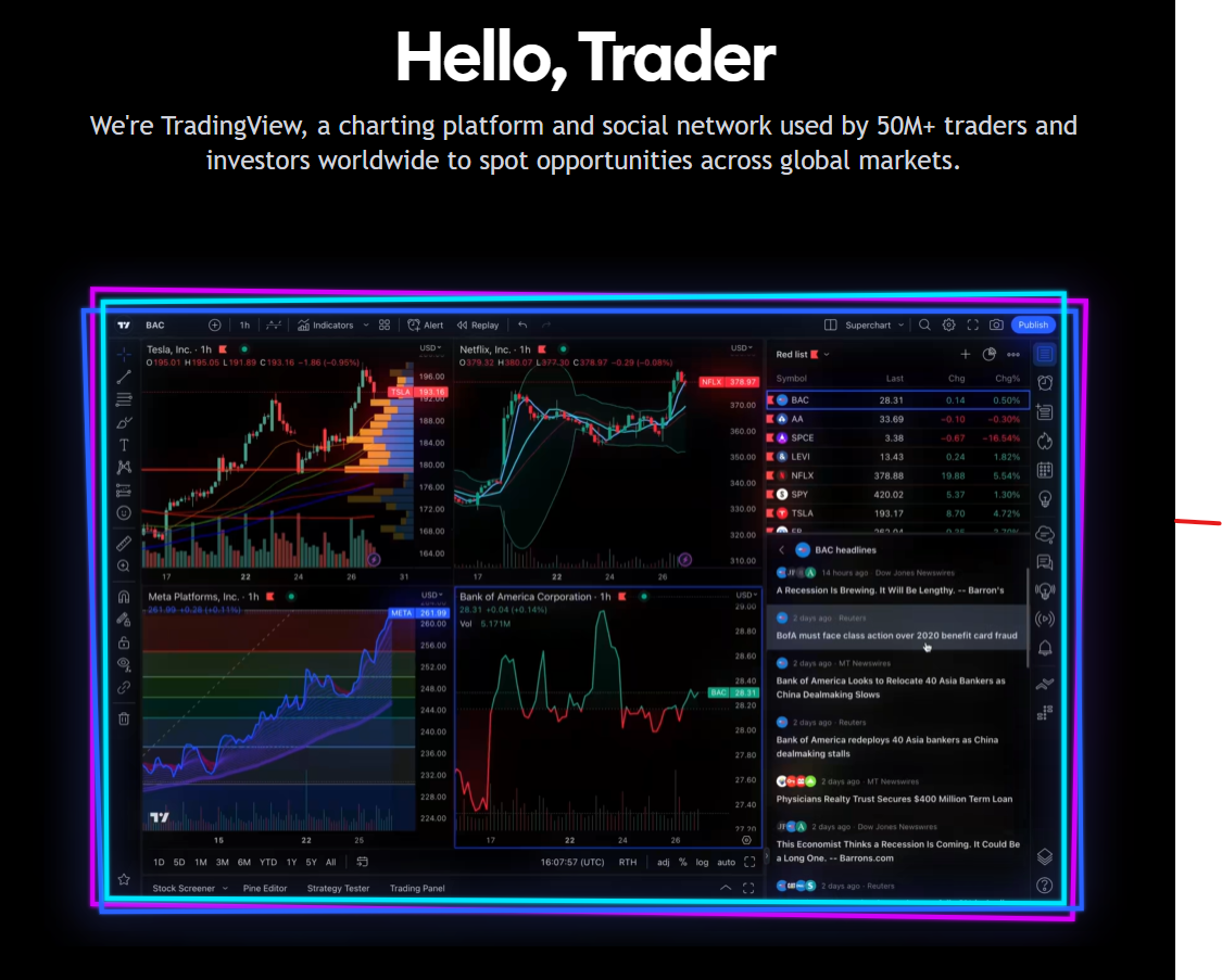 About Trading View