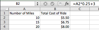 Screen capture of data in an excel sheet, indicating the following in cells:

Column B formula = A2 multiplied by 0.25 plus 3

A1 = Number of Miles
A2 = 10
A3 = 15
A4 = 20

B1 = Total Cost of Ride
B2 = $5.50
B3 = $6.75
B4 = $8.00
