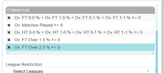 Correct score trading strategy criteria list