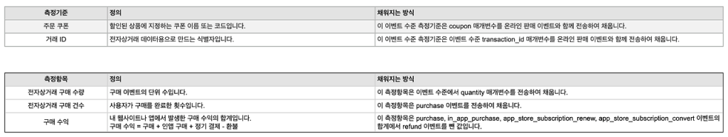 측정기준과 측정항목의 목록