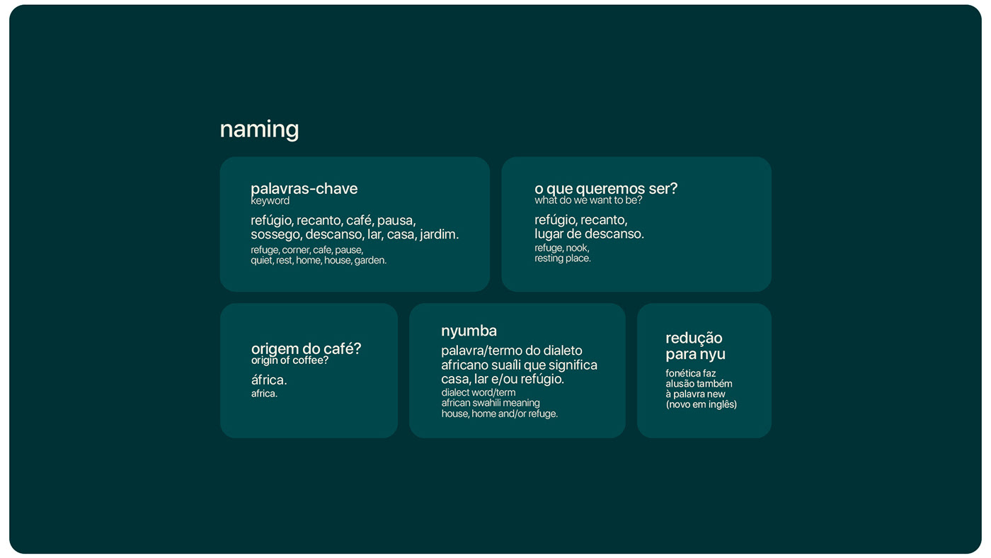 processo de naming, a criação do nome da marca da nyu cafés especiais, com origem na áfrica