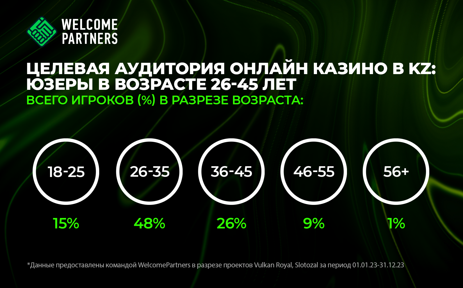 возраст целевой аудитории онлайн казино казахстан