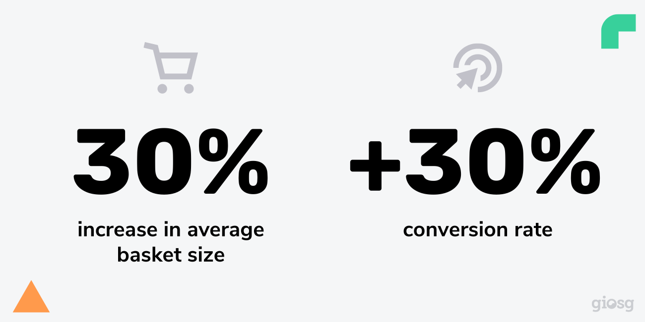 Increase Conversion Rate and Basket Size