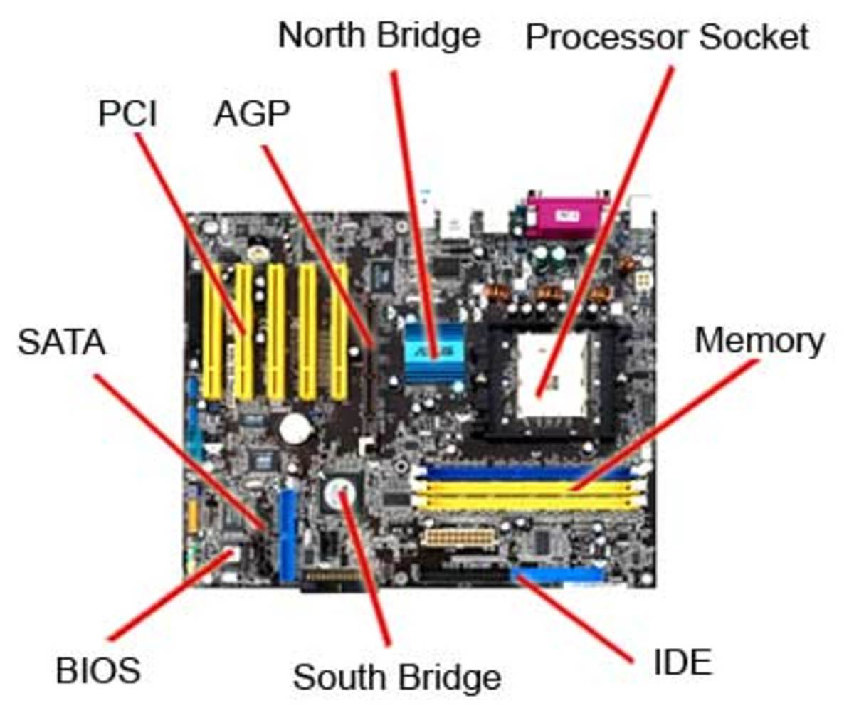 komponen motherboard