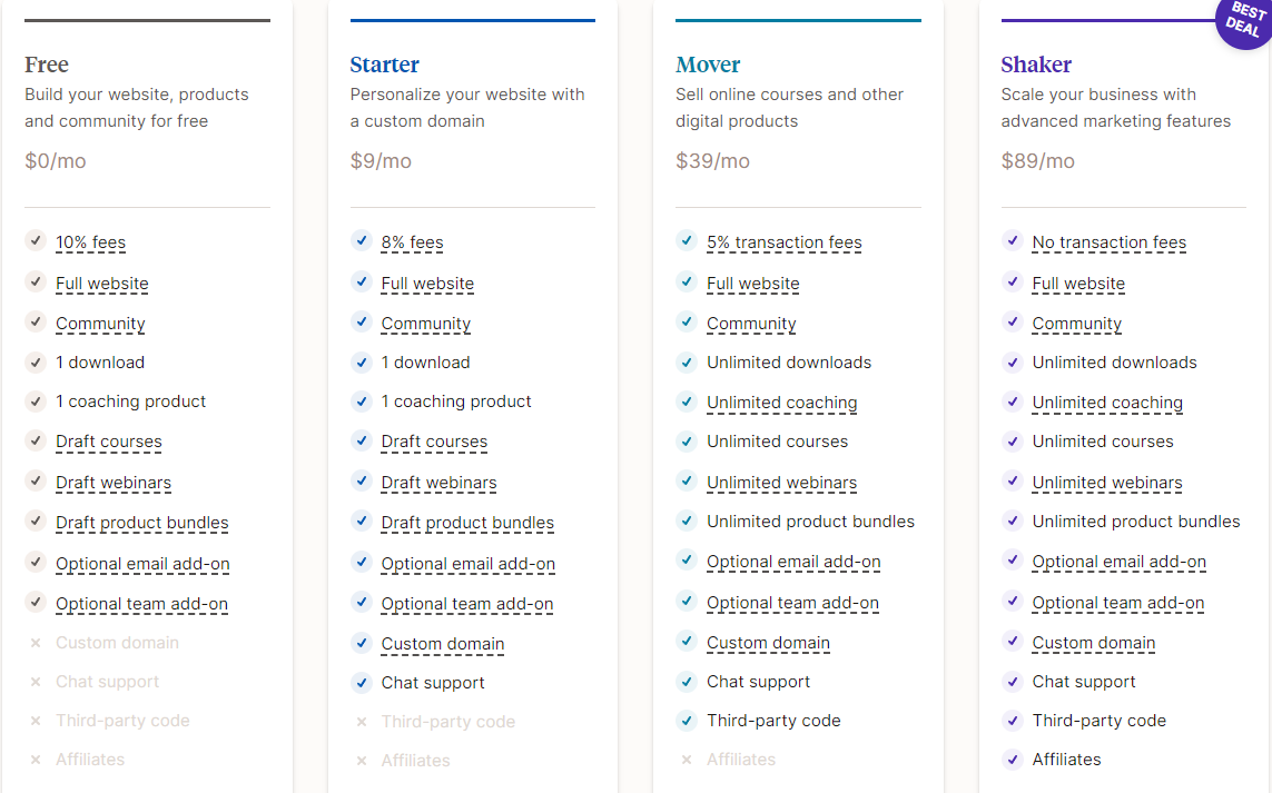 Pricing plans for Podia