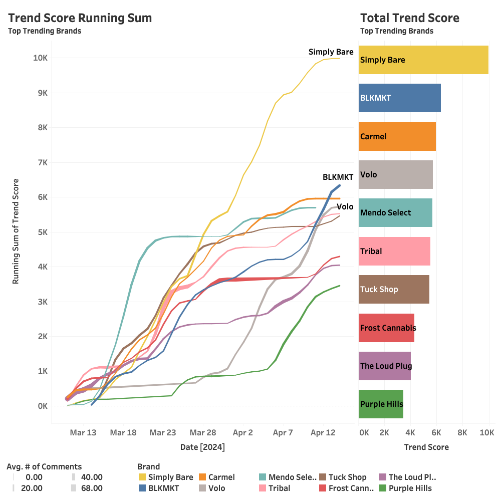 Introduction to BudTrendz