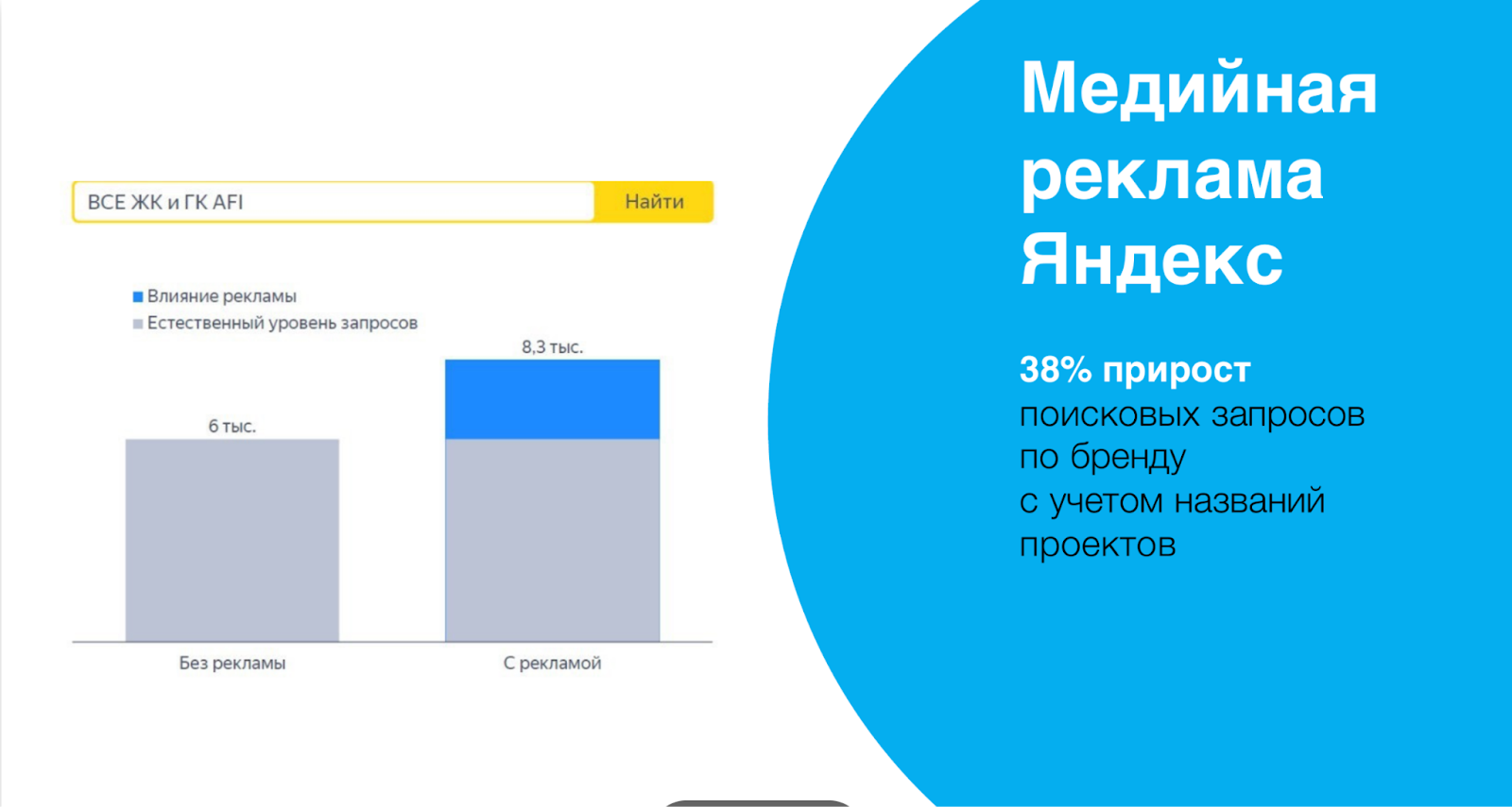 Как AFI Development увеличили матчинг до 95%, отключили около 20 площадок и снизили стоимость сделок на 63%