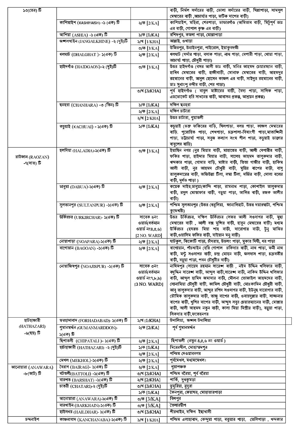 District Family Planning Chittagong Job Circular 05